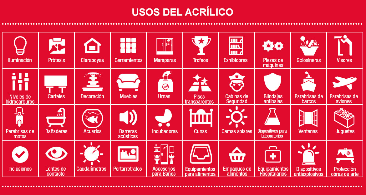 Usos del acrílico