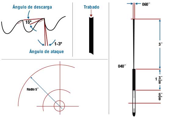 Angulo de Cortado